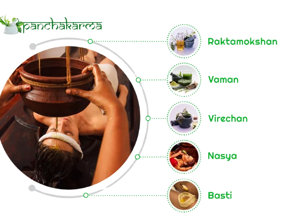 Panchkarma Therapy