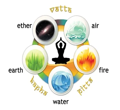 The Five Elements